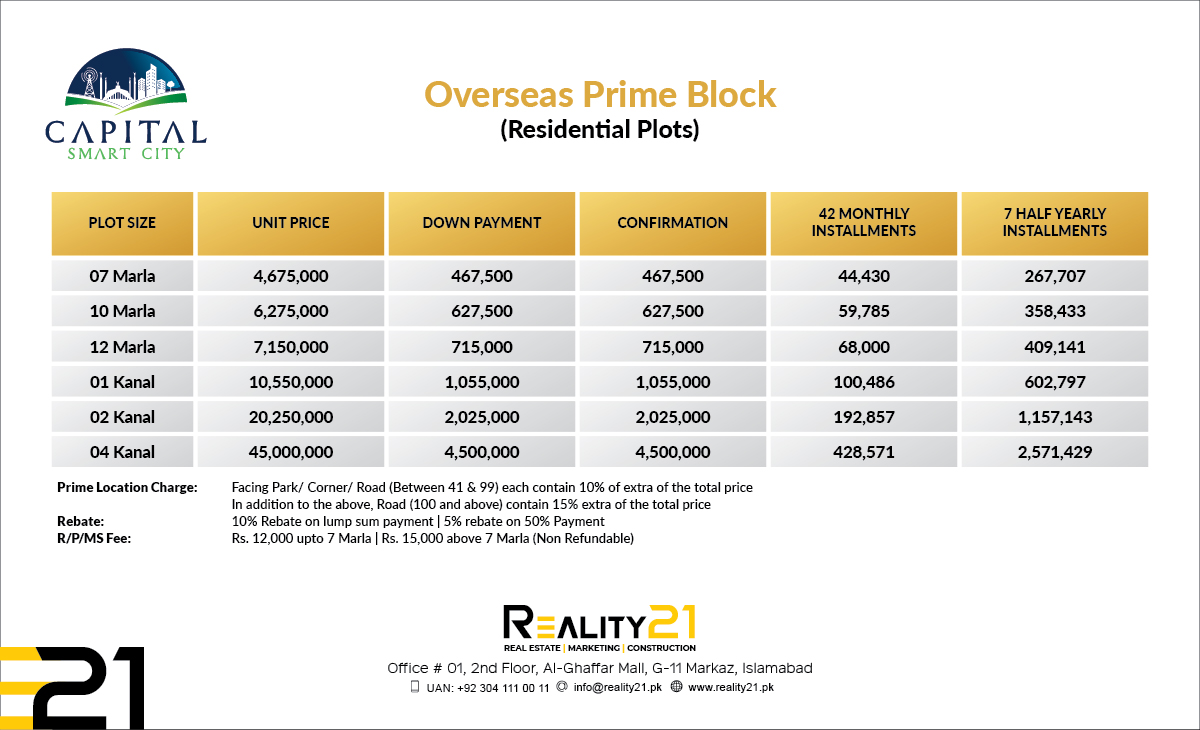 Capital smart city overseas prime block residential plots