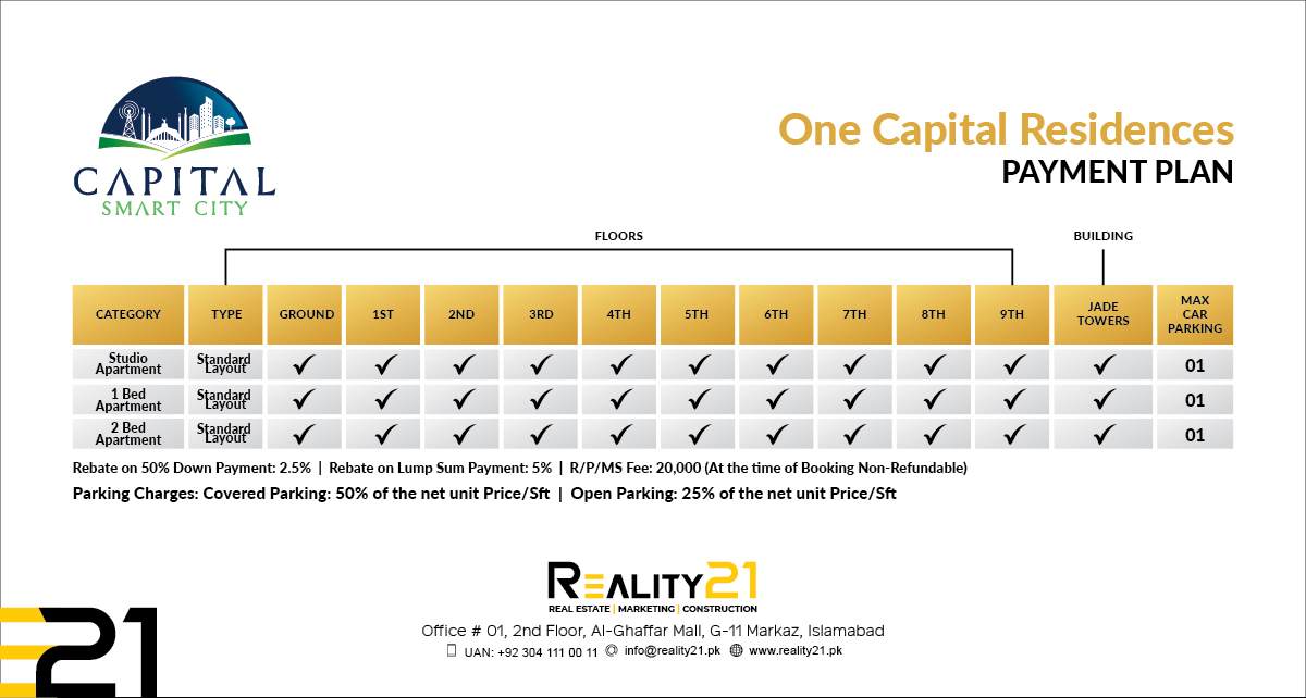 One capital Residences Payment plan of Capital smart city Islamabad