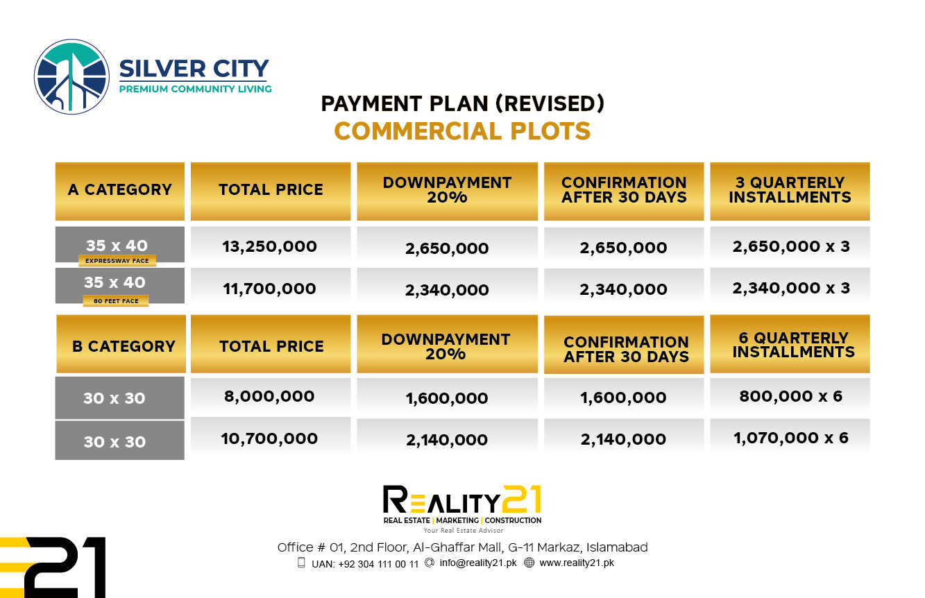 Revised Payment plan- Commercial plots