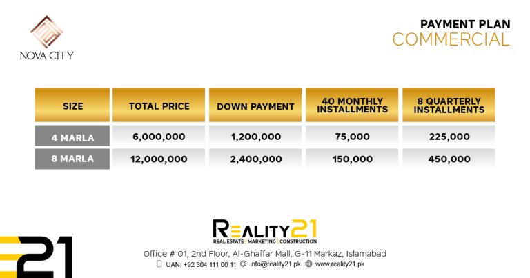 Commercial Plots Payment plan of Nova city islamabad