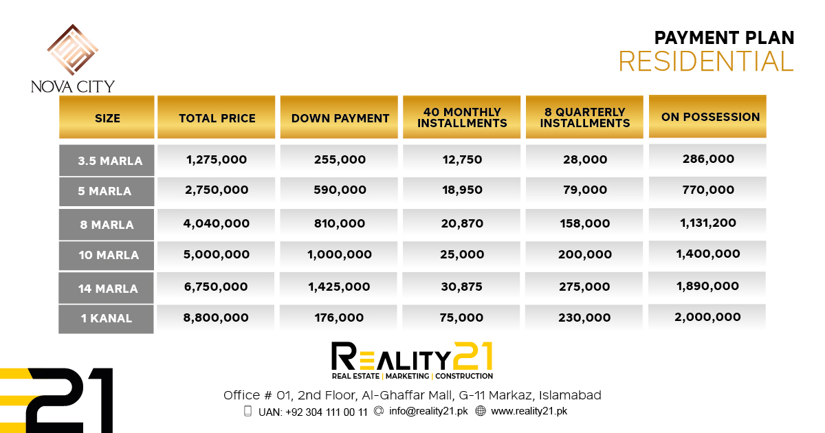 Residential Payment plan of Nova city Islamabad