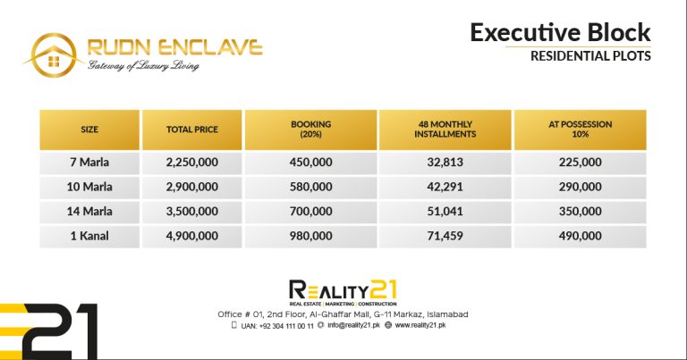 Rudn Enclave Payment plan