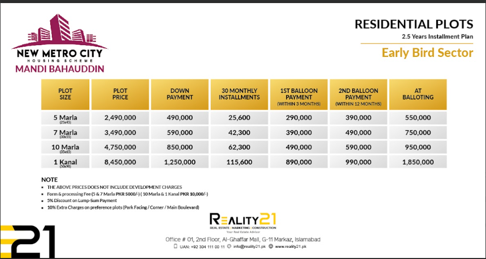 New Metro City Mandibahauddin Payment plan