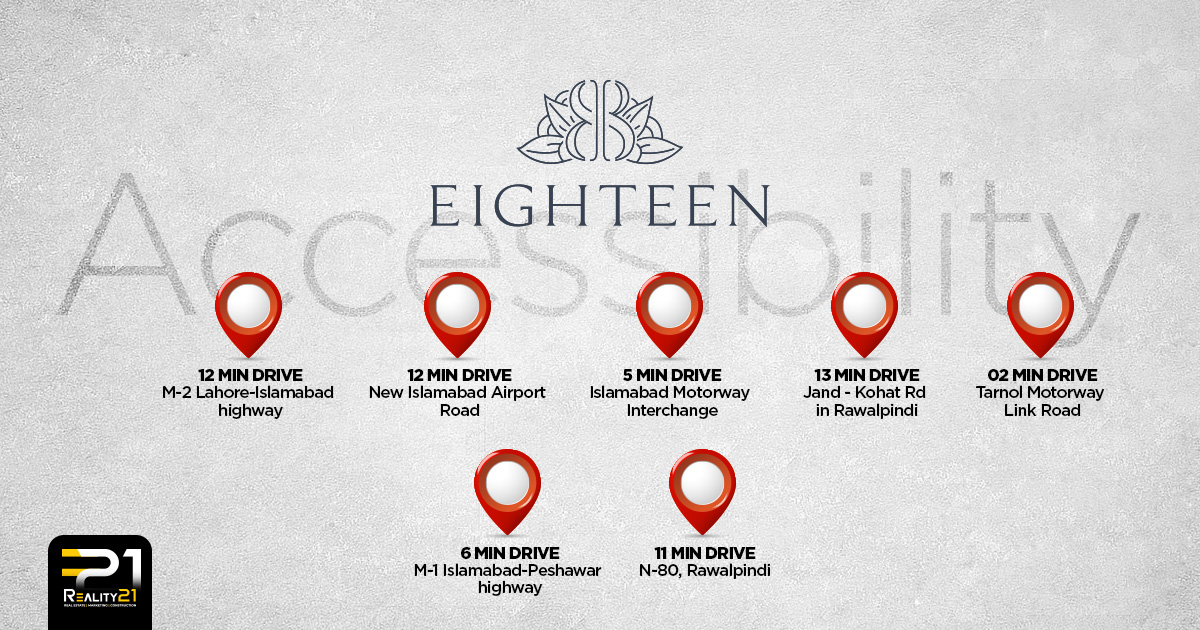 Accessibility points of Eighteen Islamabad