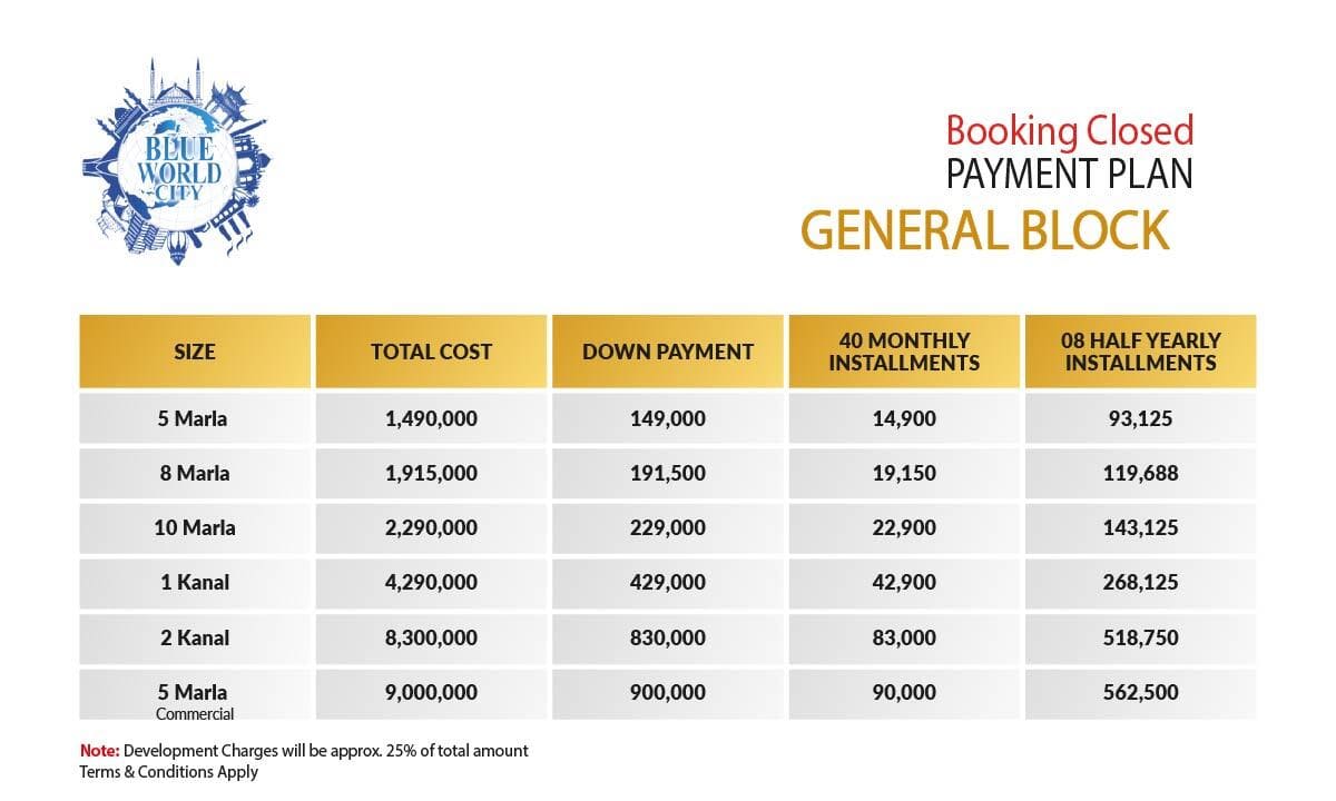 payment plan of BLUE WORLD CITY