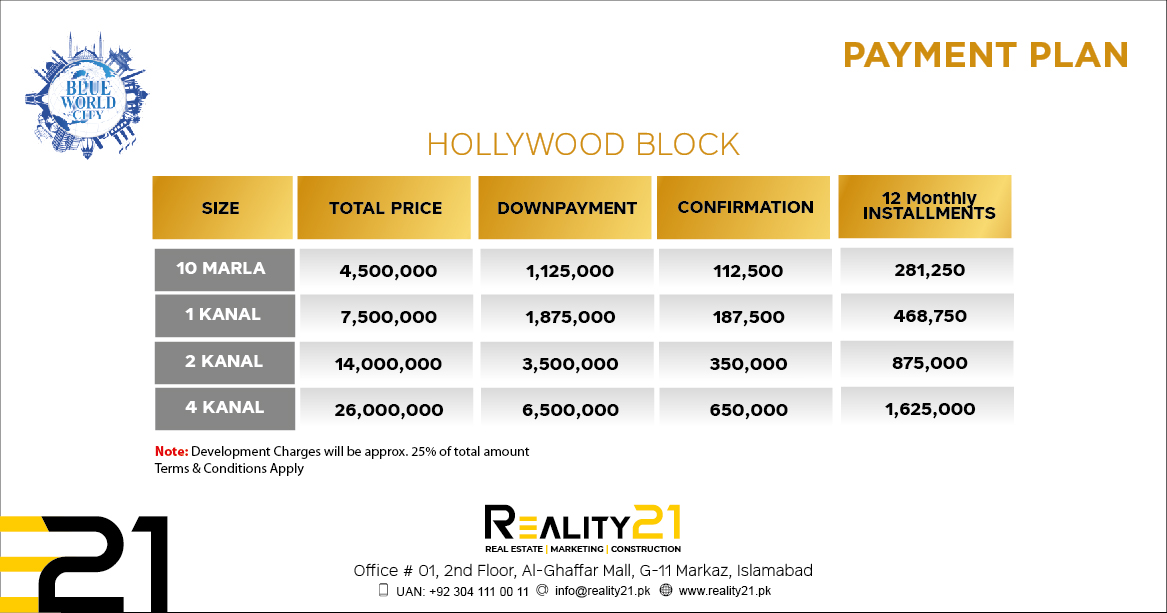 Blue World City Hollywood Block Payment Plan