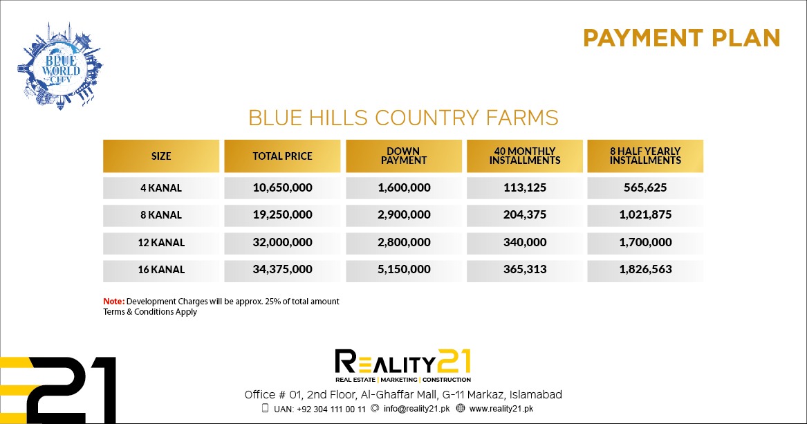 Blue Hills Country Farms
