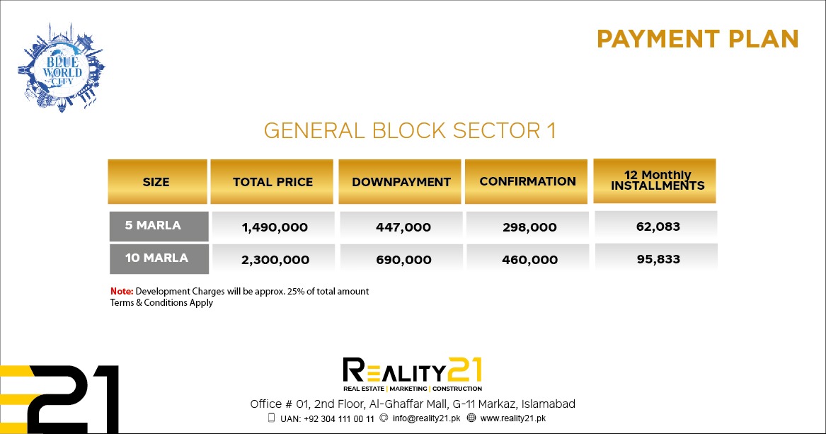 General Block Sector 1:​